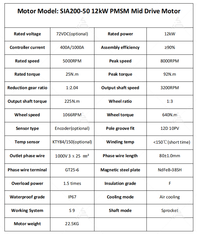 26kW piek PMSM-motorset SIAECO - Motorcycle Gear Ratio recensie en prijs